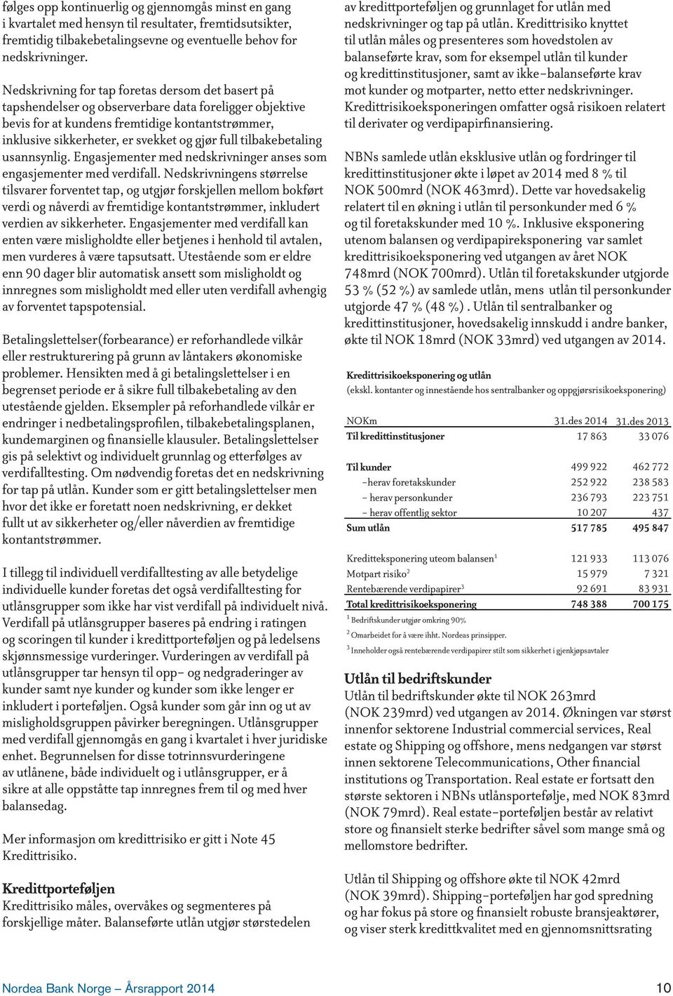 full tilbakebetaling usannsynlig. Engasjementer med nedskrivninger anses som engasjementer med verdifall.