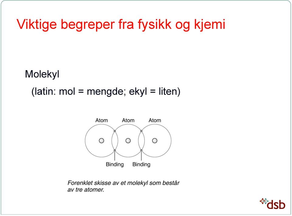 Molekyl (latin: mol