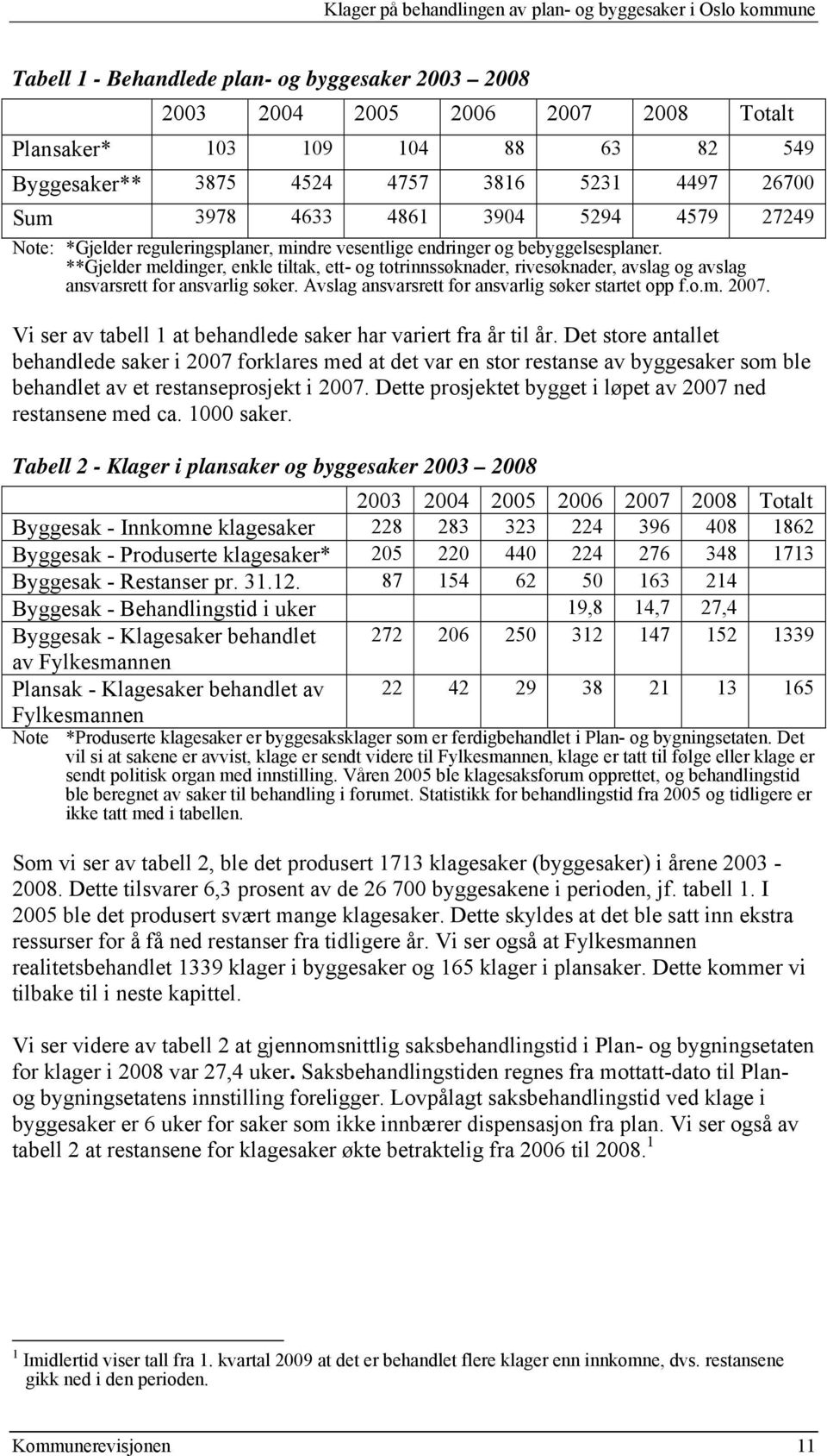 **Gjelder meldinger, enkle tiltak, ett- og totrinnssøknader, rivesøknader, avslag og avslag ansvarsrett for ansvarlig søker. Avslag ansvarsrett for ansvarlig søker startet opp f.o.m. 2007.