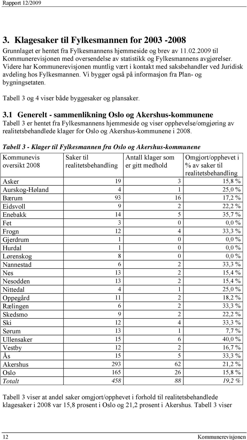 Vi bygger også på informasjon fra Plan- og bygningsetaten. Tabell 3 