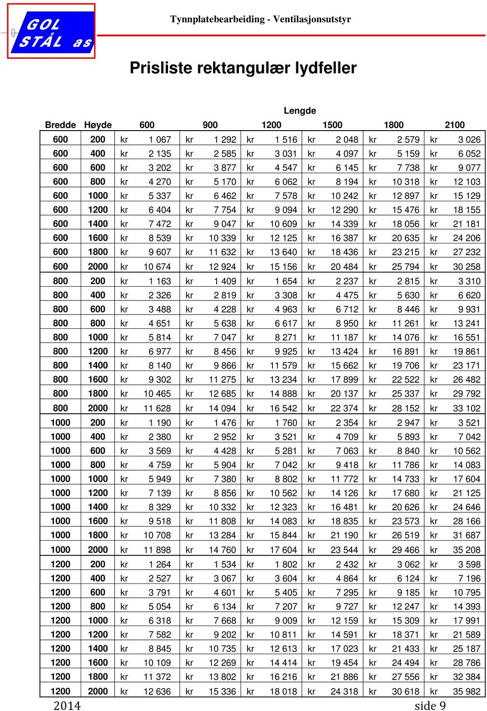 1200 kr 6 404 kr 7 754 kr 9 094 kr 12 290 kr 15 476 kr 18 155 600 1400 kr 7 472 kr 9 047 kr 10 609 kr 14 339 kr 18 056 kr 21 181 600 1600 kr 8 539 kr 10 339 kr 12 125 kr 16 387 kr 20 635 kr 24 206