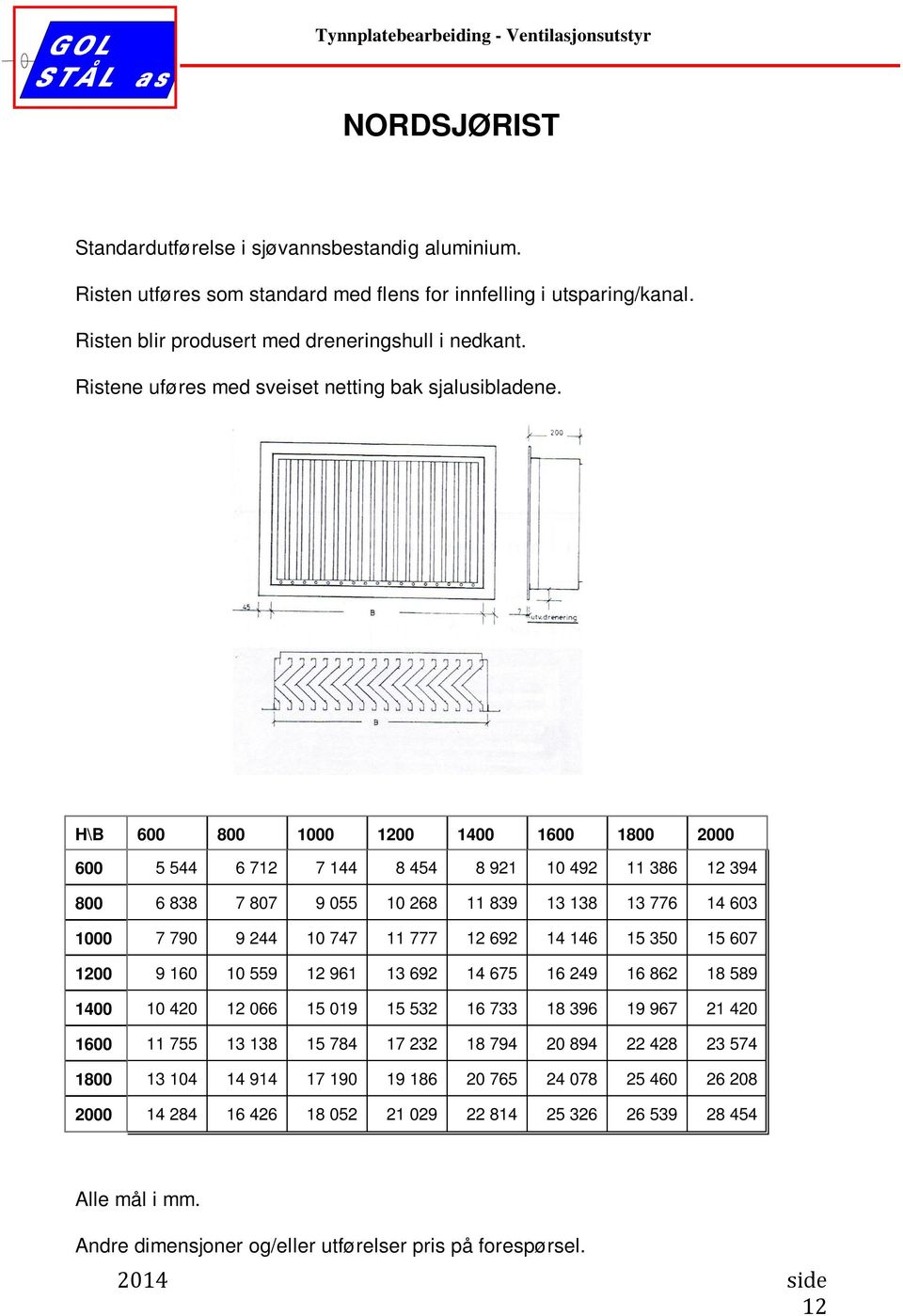 H\B 600 800 1000 1200 1400 1600 1800 2000 600 5 544 6 712 7 144 8 454 8 921 10 492 11 386 12 394 800 6 838 7 807 9 055 10 268 11 839 13 138 13 776 14 603 1000 7 790 9 244 10 747 11 777 12 692 14 146