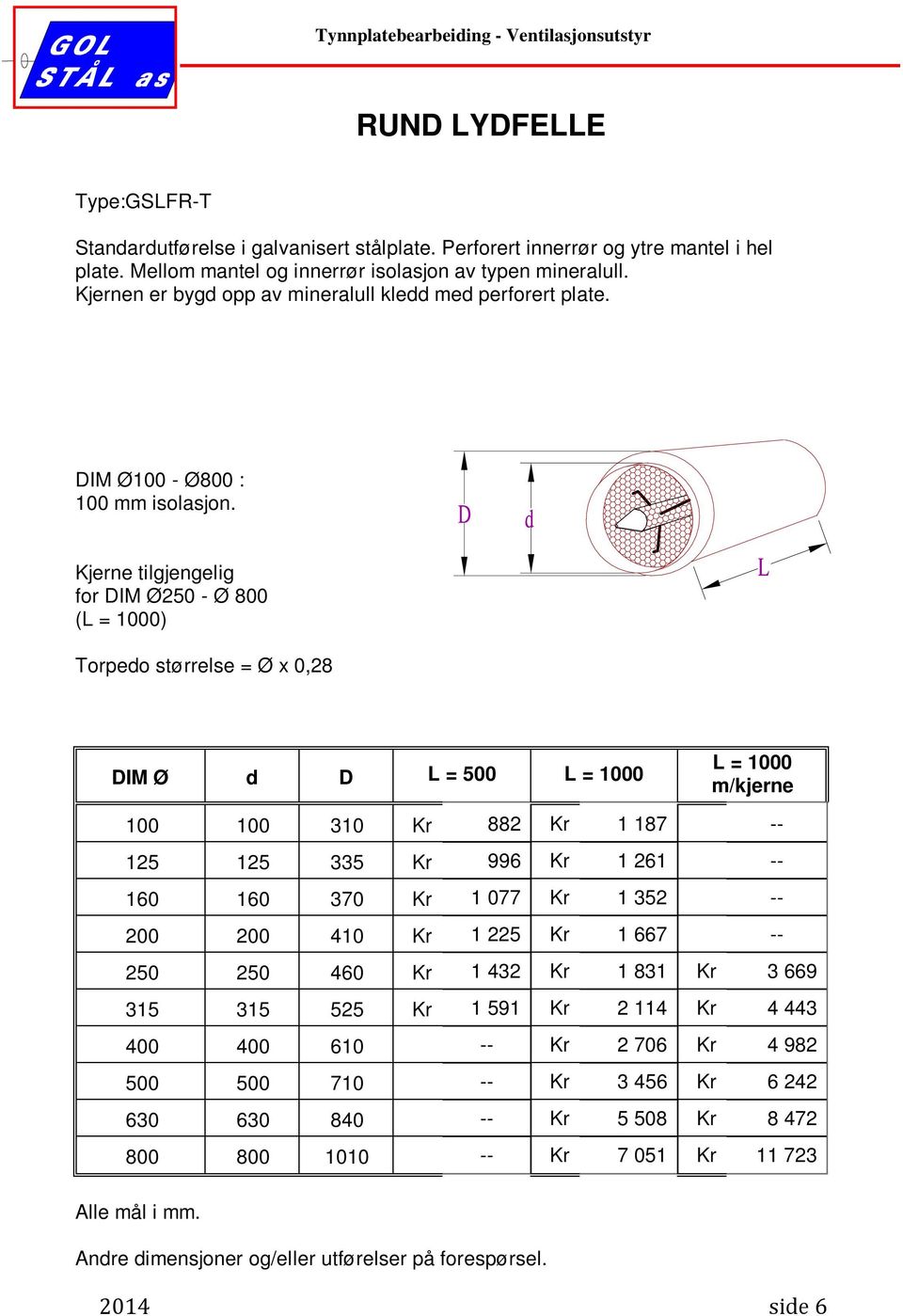 Kjerne tilgjengelig for DIM Ø250 - Ø 800 (L = 1000) Torpedo størrelse = Ø x 0,28 DIM Ø d D L = 500 L = 1000 L = 1000 m/kjerne 100 100 310 Kr 882 Kr 1 187 -- 125 125 335 Kr 996 Kr 1 261 -- 160 160 370