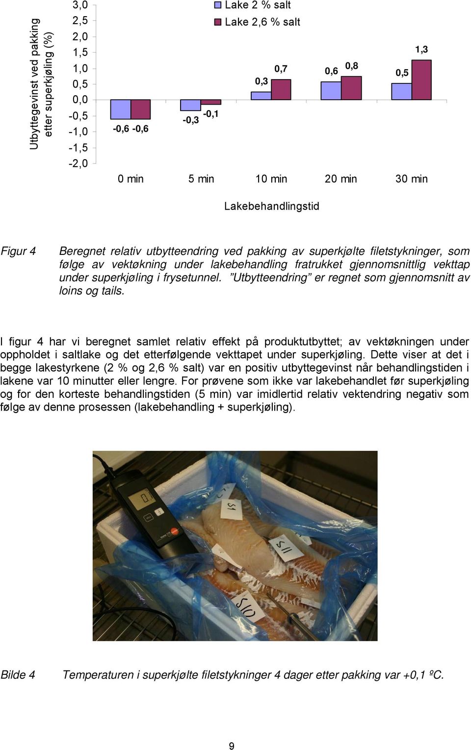 superkjøling i frysetunnel. Utbytteendring er regnet som gjennomsnitt av loins og tails.