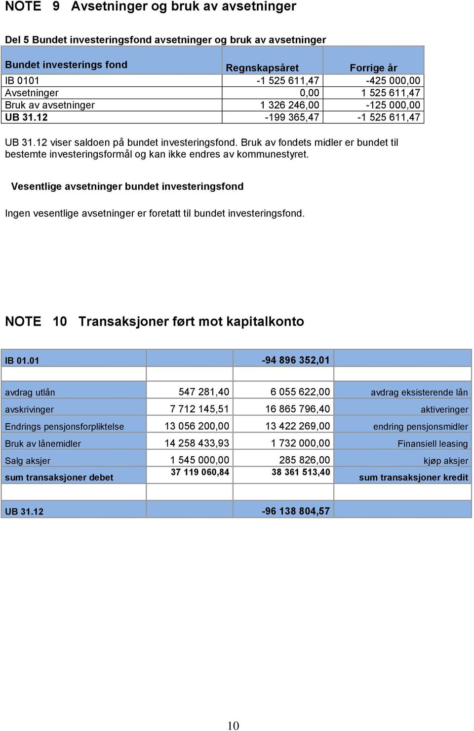 Bruk av fondets midler er bundet til bestemte investeringsformål og kan ikke endres av kommunestyret.