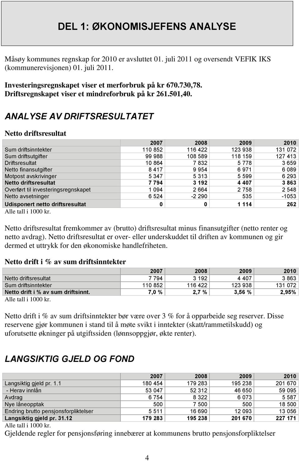 ANALYSE AV DRIFTSRESULTATET Netto driftsresultat 2007 2008 2009 2010 Sum driftsinntekter 110 852 116 422 123 938 131 072 Sum driftsutgifter 99 988 108 589 118 159 127 413 Driftsresultat 10 864 7 832