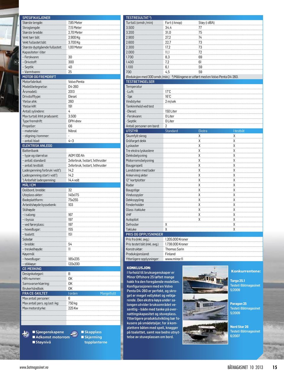 Årsmodell: 2013 Drivstofftype: Diesel Ytelse ahk: 260 Ytelse kw: 191 Antall sylindere: 4 Max turtall ihht produsent: 3.