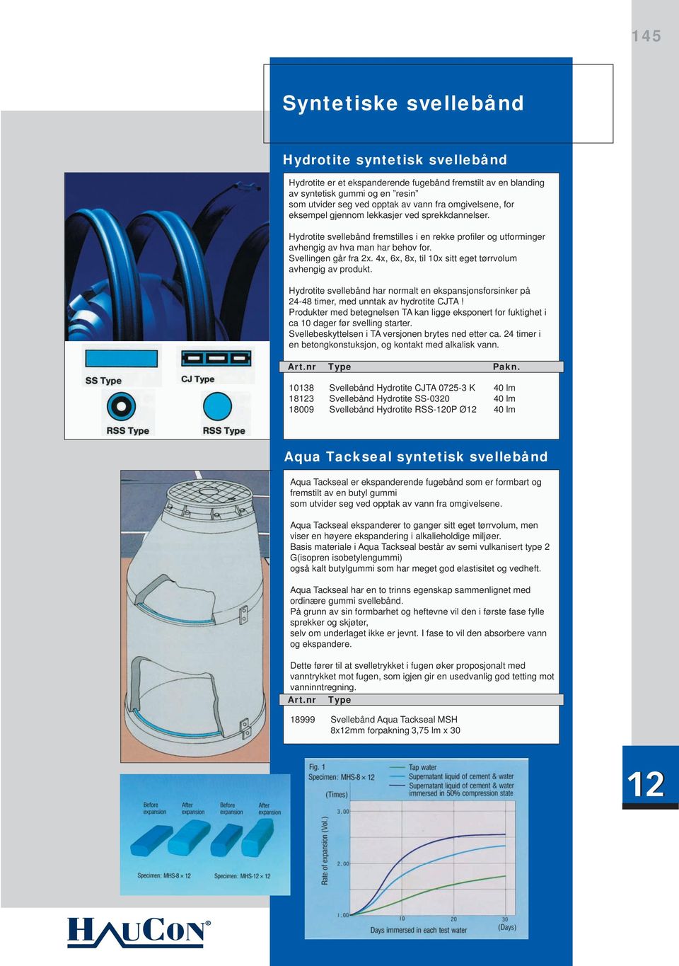 4x, 6x, 8x, til 10x sitt eget tørrvolum avhengig av produkt. Hydrotite svellebånd har normalt en ekspansjonsforsinker på 24-48 timer, med unntak av hydrotite CJTA!