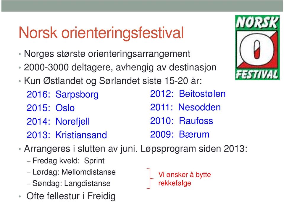 Nesodden 2014: Norefjell 2010: Raufoss 2013: Kristiansand 2009: Bærum Arrangeres i slutten av juni.