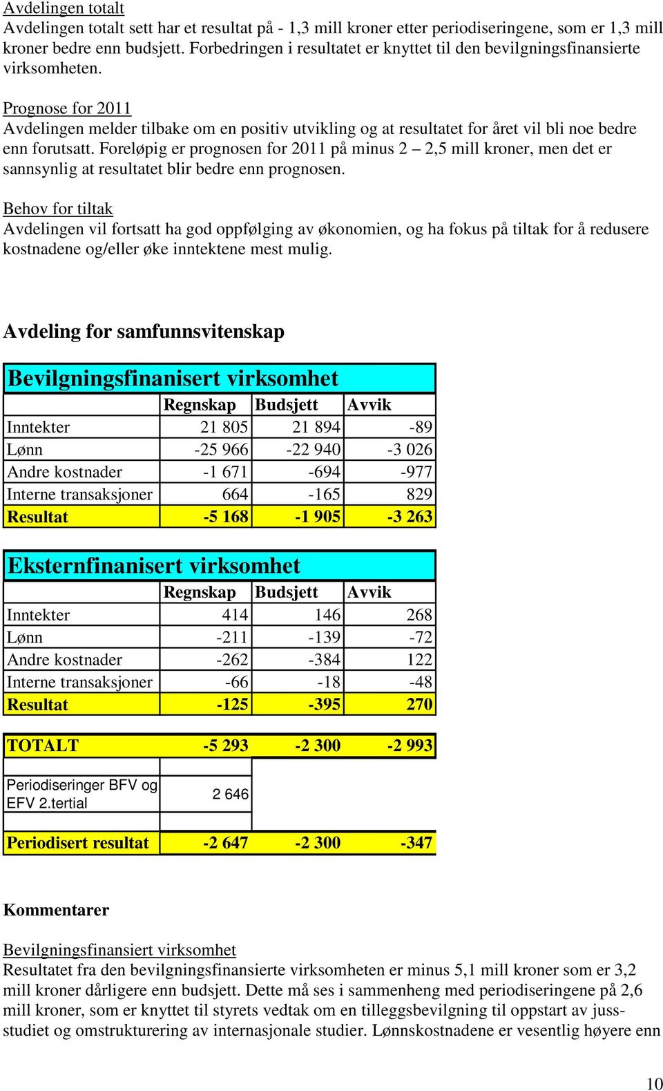 Prognose for 2011 Avdelingen melder tilbake om en positiv utvikling og at resultatet for året vil bli noe bedre enn forutsatt.