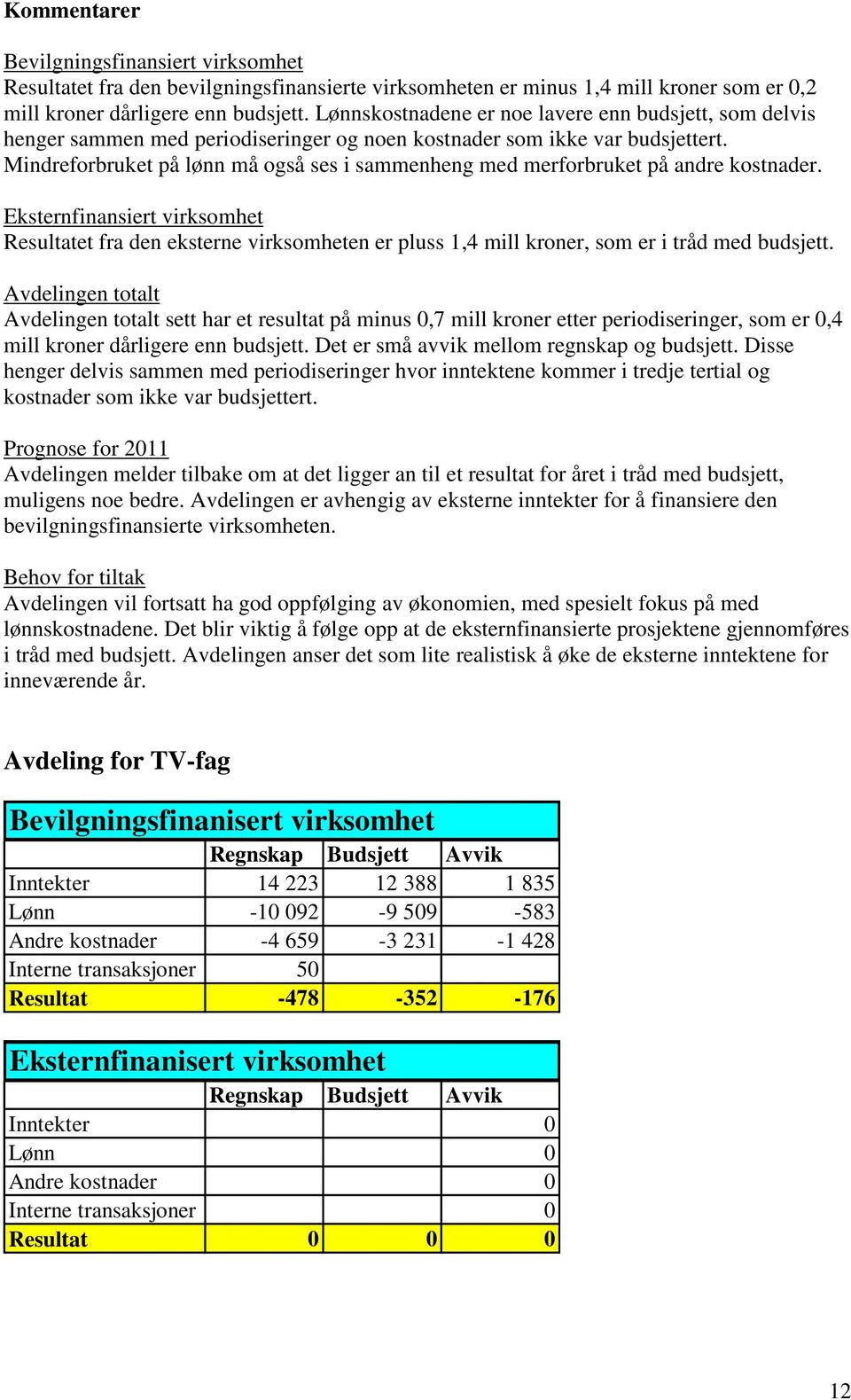 Mindreforbruket på lønn må også ses i sammenheng med merforbruket på andre kostnader.