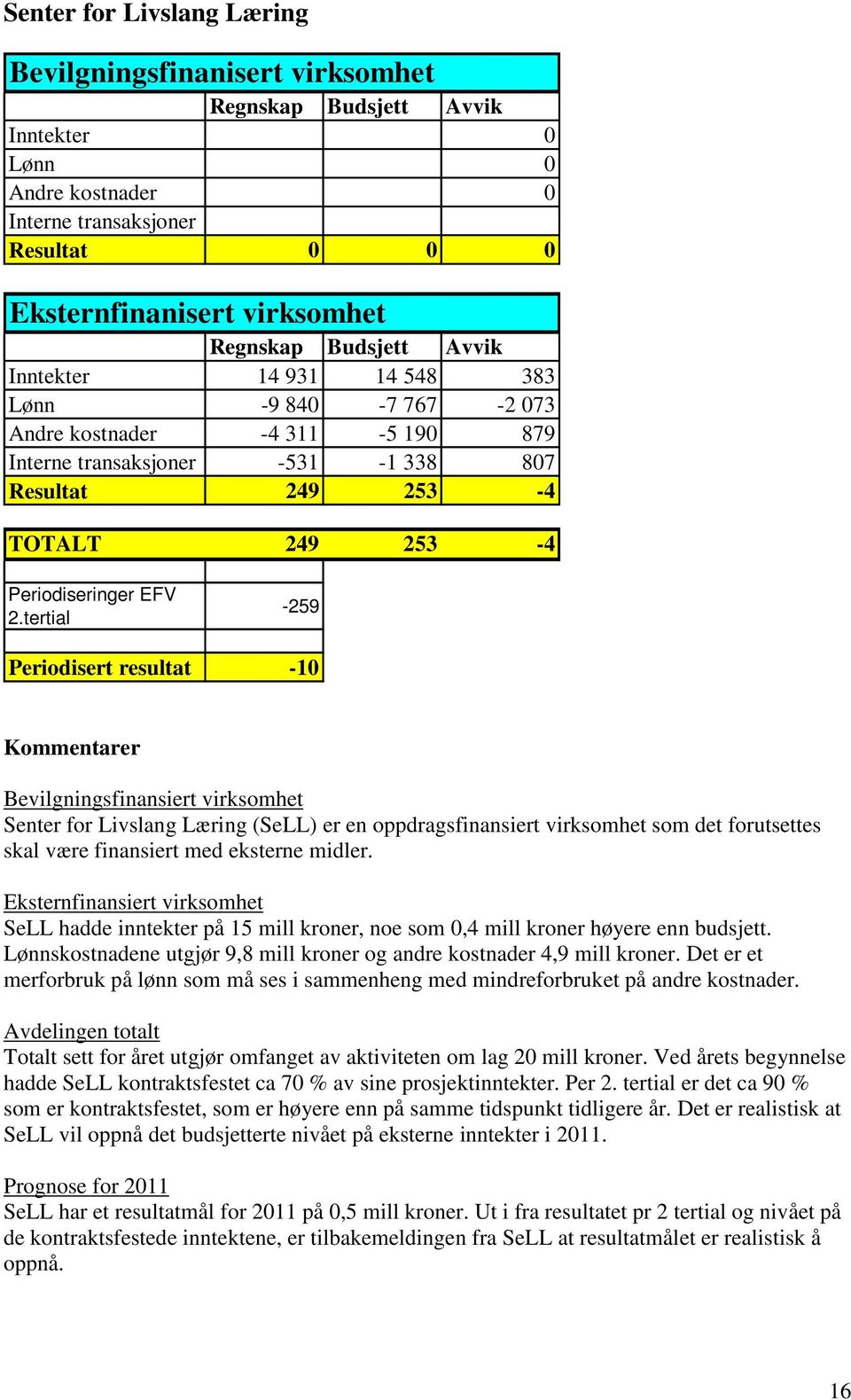 tertial -259 Periodisert resultat -10 Kommentarer Bevilgningsfinansiert virksomhet Senter for Livslang Læring (SeLL) er en oppdragsfinansiert virksomhet som det forutsettes skal være finansiert med