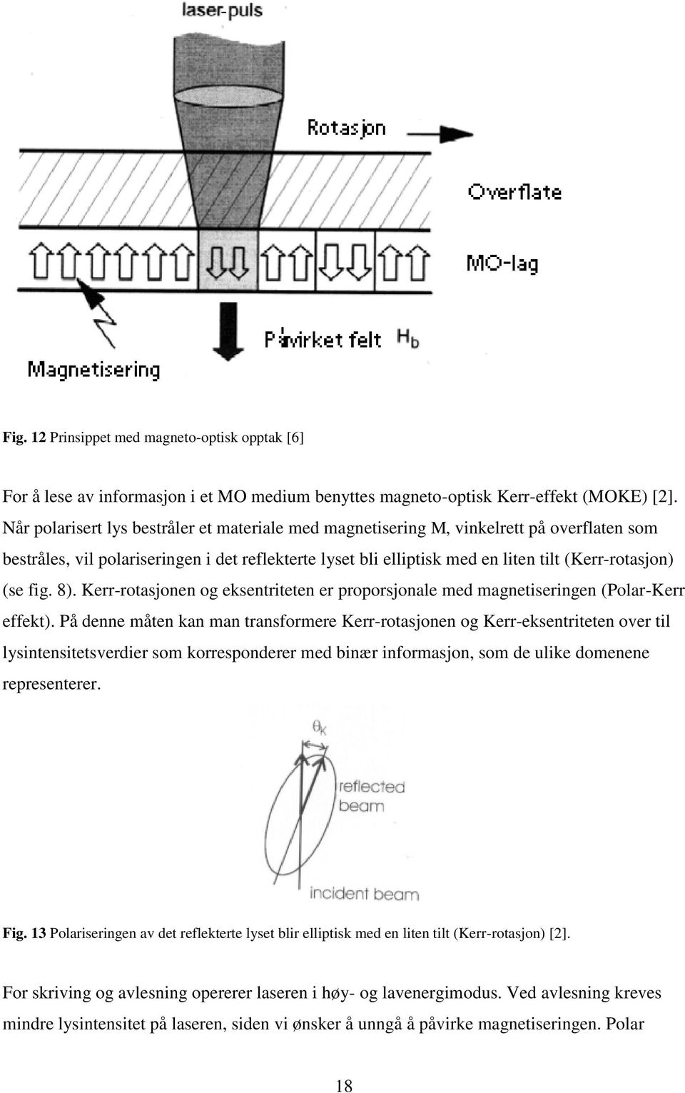 fig. 8). Kerr-rotasjonen og eksentriteten er proporsjonale med magnetiseringen (Polar-Kerr effekt).