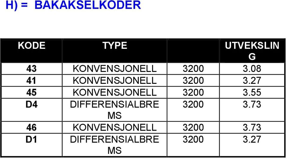 27 45 KONVENSJONELL 3200 3.