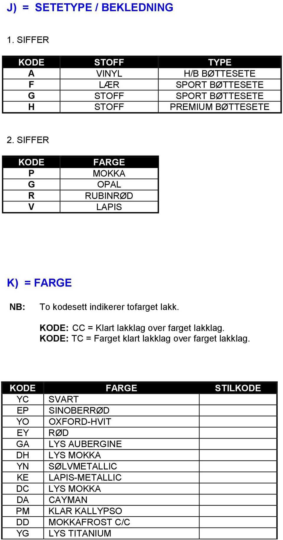 SIFFER KODE P G R V FARGE MOKKA OPAL RUBINRØD LAPIS K) = FARGE NB: To kodesett indikerer tofarget lakk.