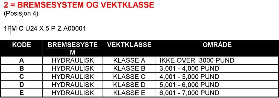 HYDRAULISK KLASSE B 3,001-4,000 PUND C HYDRAULISK KLASSE C 4,001-5,000 PUND