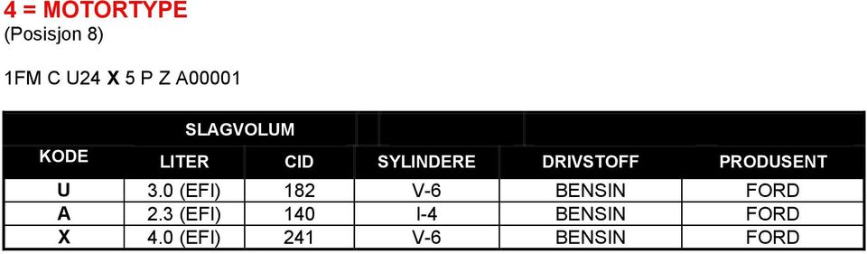 DRIVSTOFF PRODUSENT U 3.