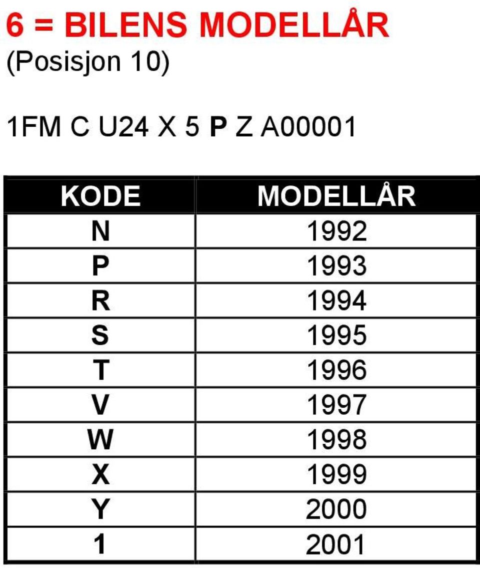 MODELLÅR N 1992 P 1993 R 1994 S