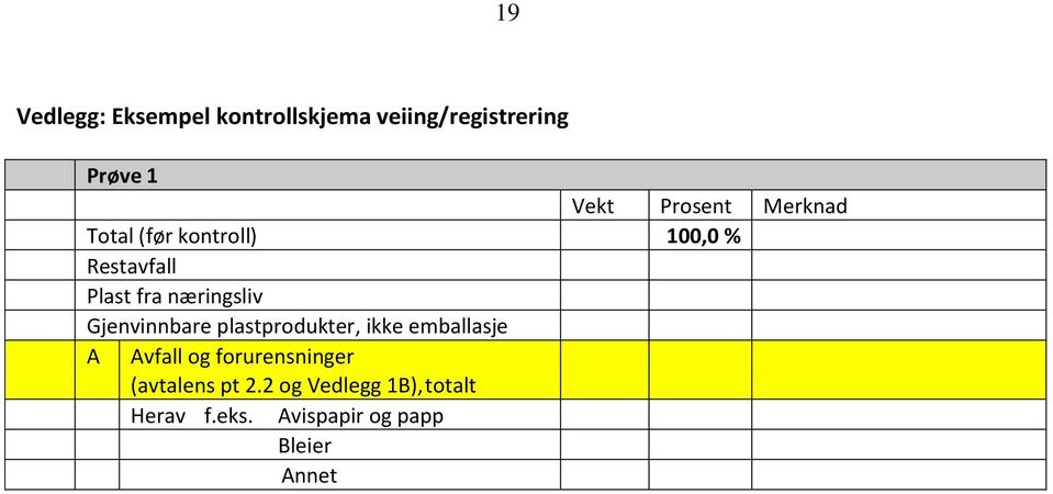 næringsliv Gjenvinnbare plastprodukter, ikke emballasje A Avfall og