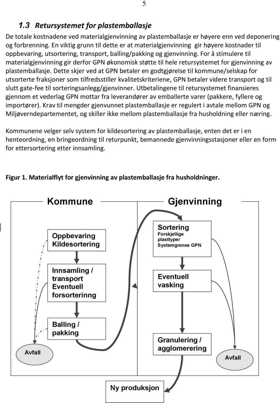 For å stimulere til materialgjenvinning gir derfor GPN økonomisk støtte til hele retursystemet for gjenvinning av plastemballasje.