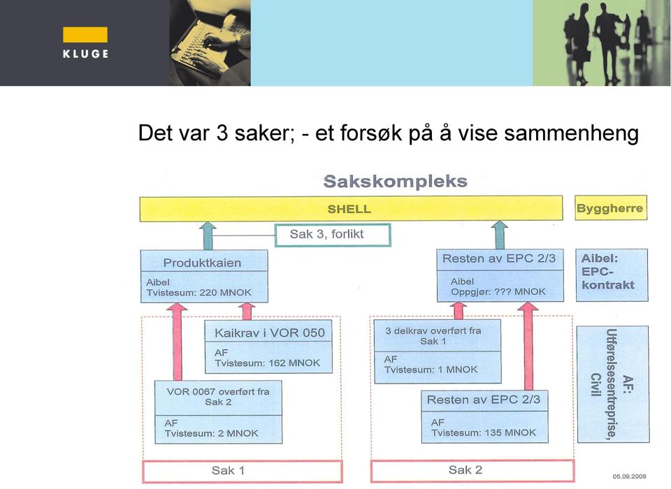 forsøk på å