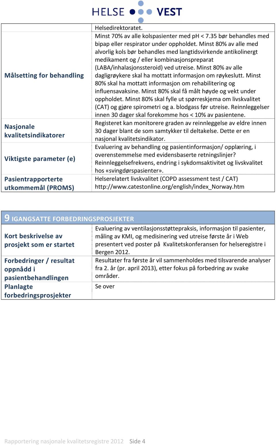 Minst 80% av alle med alvorlig kols bør behandles med langtidsvirkende antikolinergt medikament og / eller kombinasjonspreparat (LABA/inhalasjonssteroid) ved utreise.