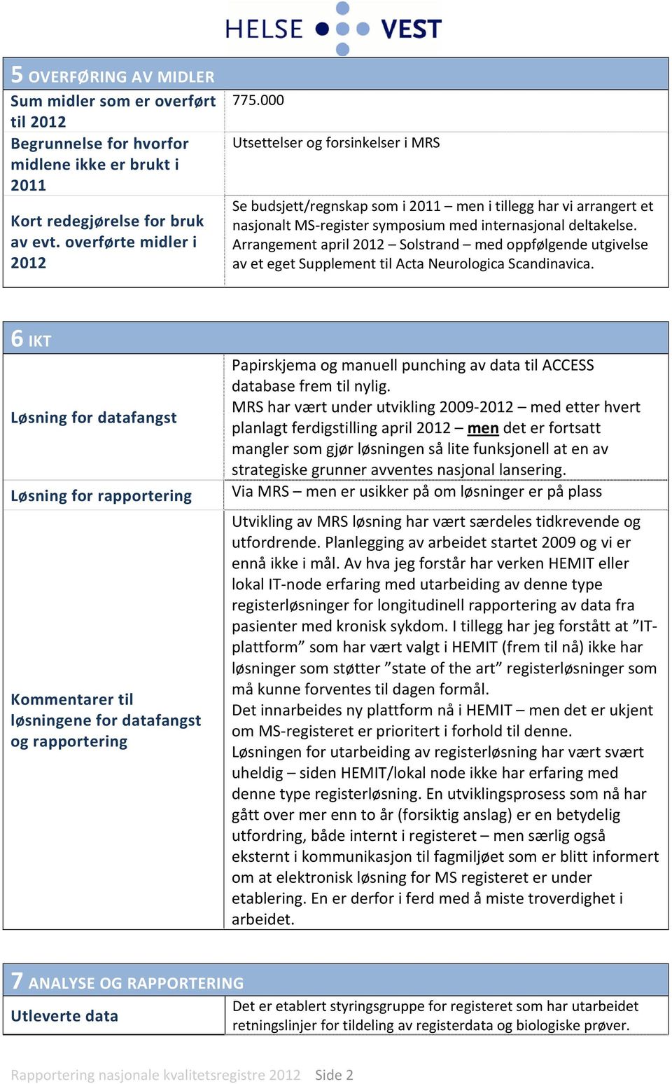 Arrangement april 2012 Solstrand med oppfølgende utgivelse av et eget Supplement til Acta Neurologica Scandinavica.