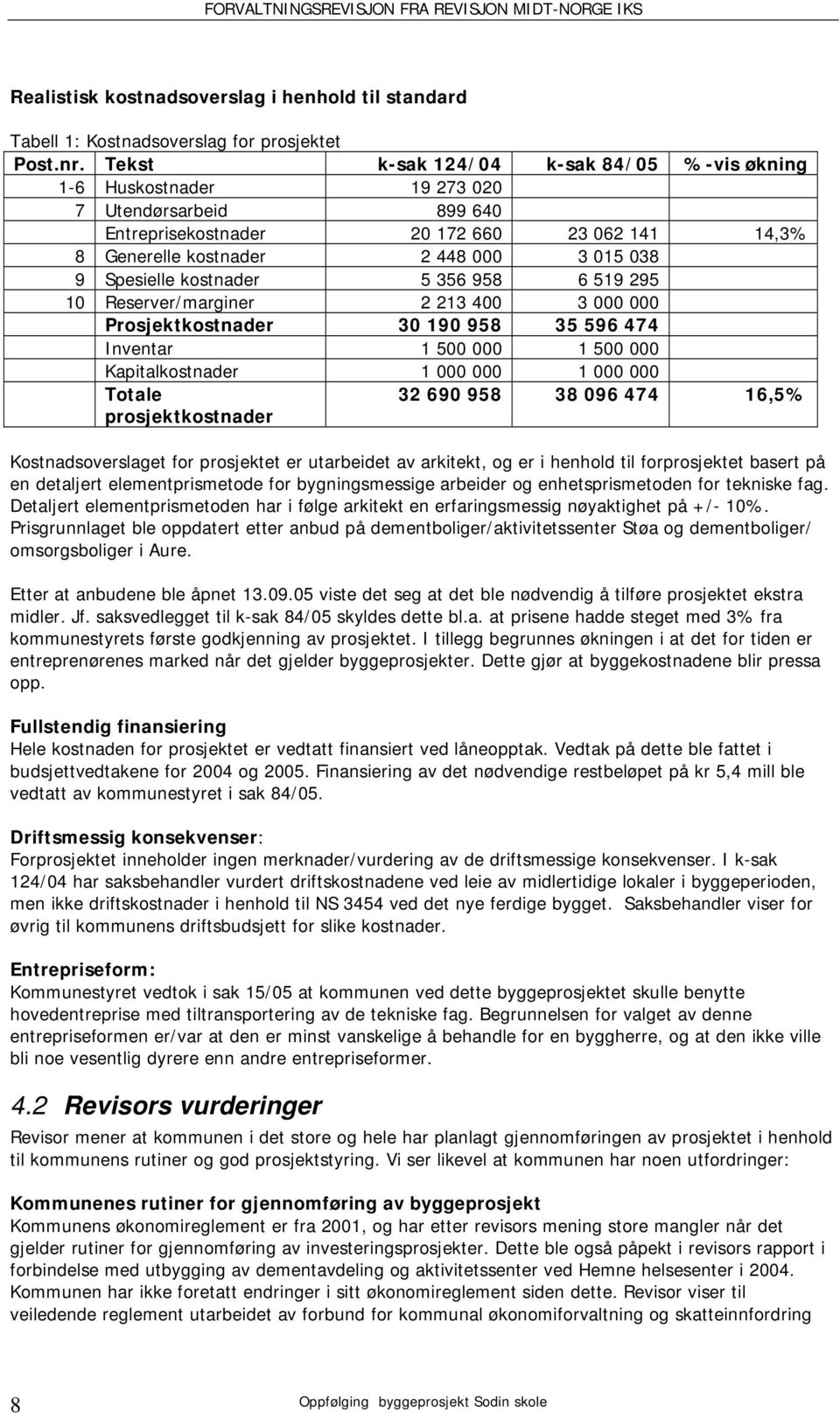 kostnader 5 356 958 6 519 295 10 Reserver/marginer 2 213 400 3 000 000 Prosjektkostnader 30 190 958 35 596 474 Inventar 1 500 000 1 500 000 Kapitalkostnader 1 000 000 1 000 000 Totale