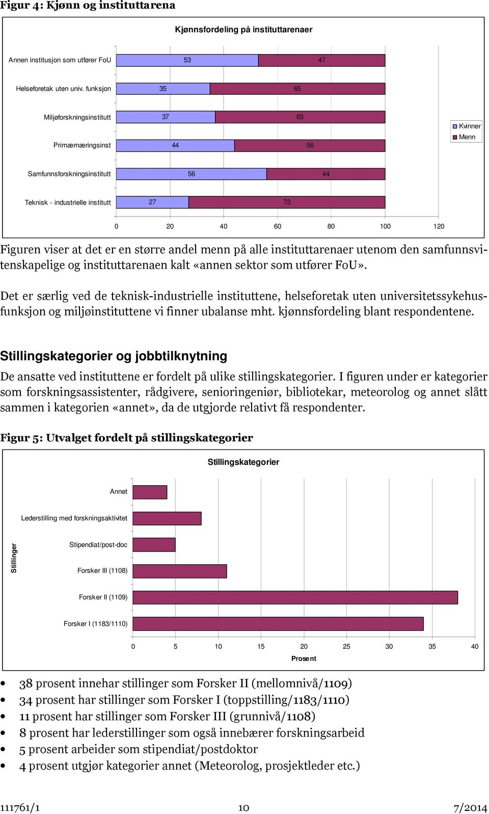 er en større andel menn på alle instituttarenaer utenom den samfunnsvitenskapelige og instituttarenaen kalt «annen sektor som utfører FoU».