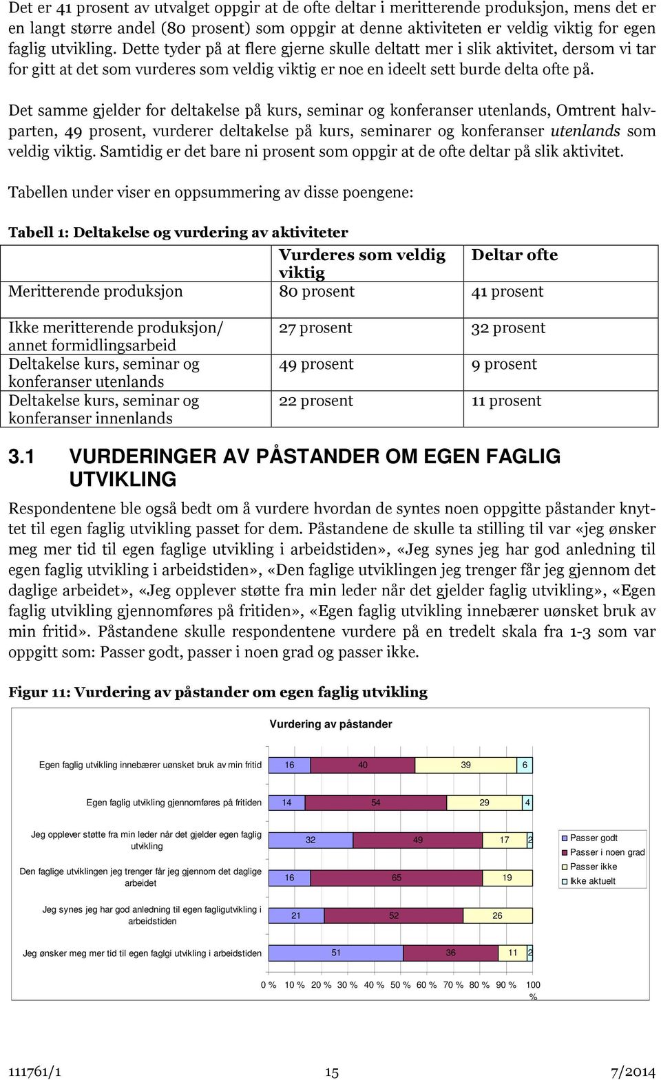 Det samme gjelder for deltakelse på kurs, seminar og konferanser utenlands, Omtrent halvparten, 49 prosent, vurderer deltakelse på kurs, seminarer og konferanser utenlands som veldig viktig.