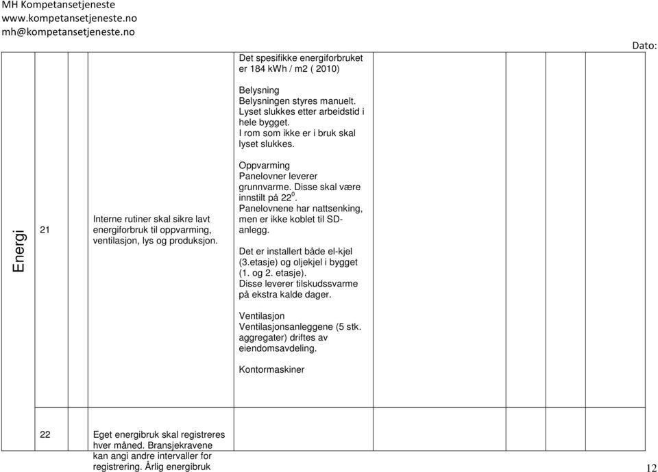 Panelovnene har nattsenking, men er ikke koblet til SDanlegg. Det er installert både el-kjel (3.etasje) og oljekjel i bygget (. og 2. etasje). Disse leverer tilskudssvarme på ekstra kalde dager.