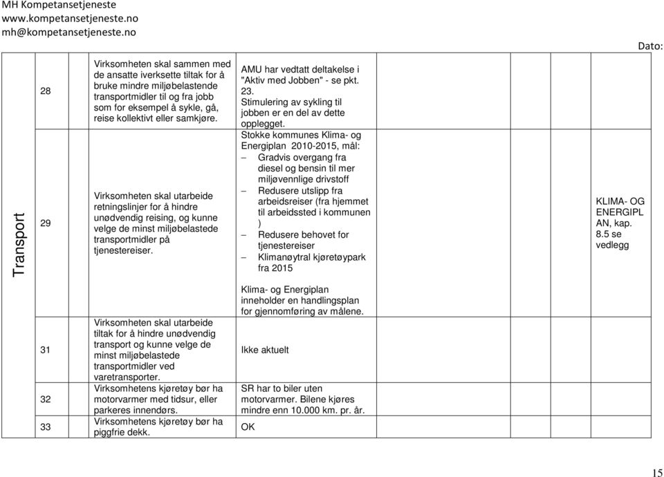 AMU har vedtatt deltakelse i "Aktiv med Jobben" - se pkt. 23. Stimulering av sykling til jobben er en del av dette opplegget.