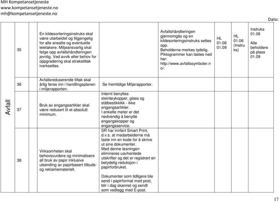 Piktogrammer kan lastes ned her: http://www.avfallssymboler.n o/. 0.09 (Instru ks) Instruks Alle beholdere på plass 0.