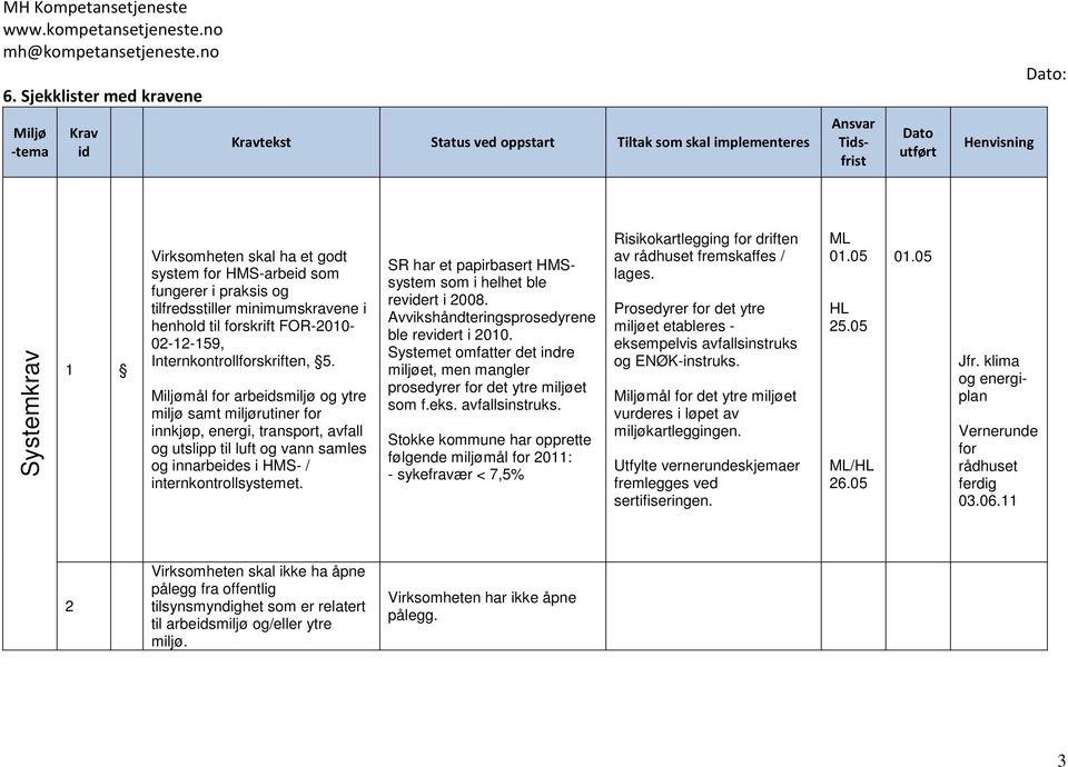 Miljømål for arbeidsmiljø og ytre miljø samt miljørutiner for innkjøp, energi, transport, avfall og utslipp til luft og vann samles og innarbeides i HMS- / internkontrollsystemet.