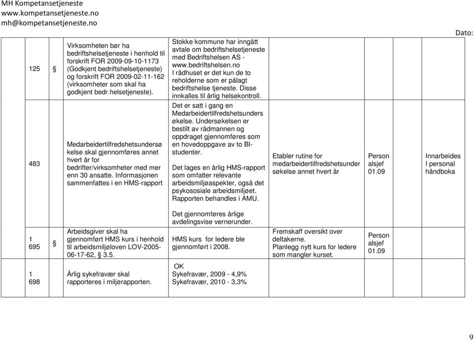 Disse innkalles til årlig helsekontroll. 483 Medarbeidertilfredshetsundersø kelse skal gjennomføres annet hvert år for bedrifter/virksomheter med mer enn 30 ansatte.