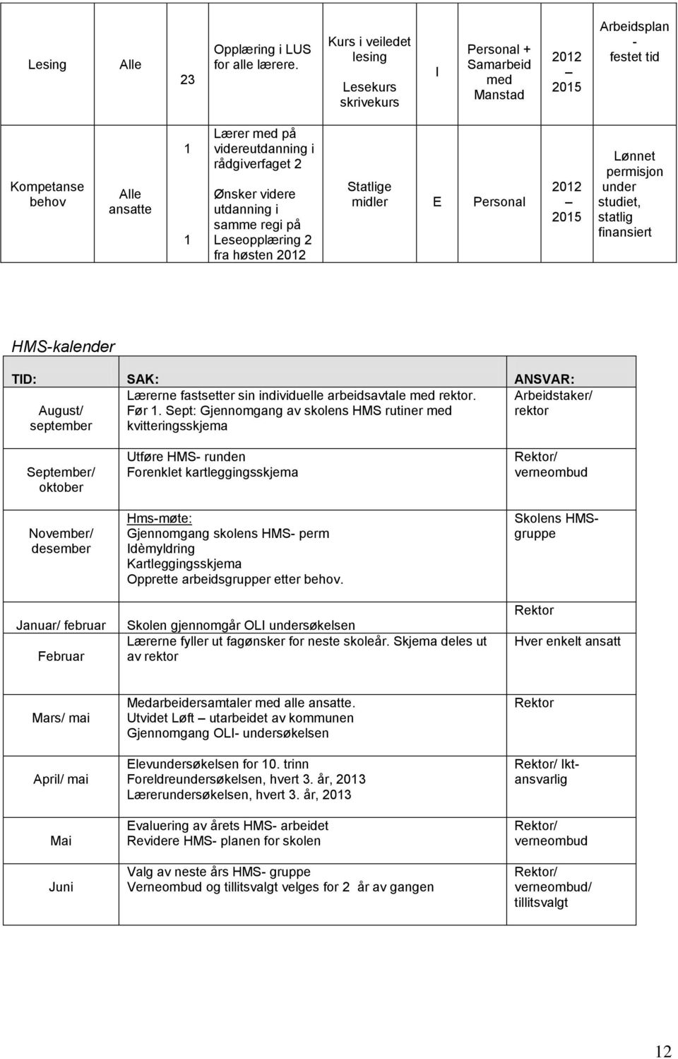 utdanning i samme regi på Leseopplæring 2 fra høsten Statlige midler E Personal Lønnet permisjon under studiet, statlig finansiert HMS-kalender TID: SAK: ANSVAR: August/ september Lærerne fastsetter