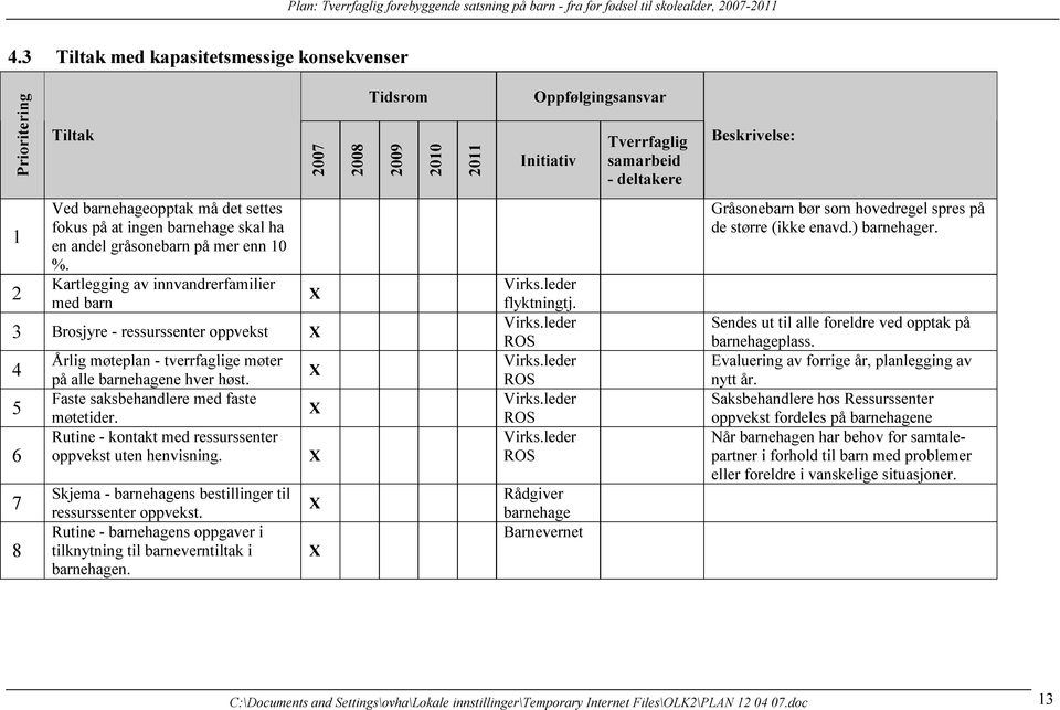 Kartlegging av innvandrerfamilier med barn 3 Brosjyre - ressurssenter oppvekst X 4 5 6 7 8 Årlig møteplan - tverrfaglige møter på alle barnehagene hver høst.