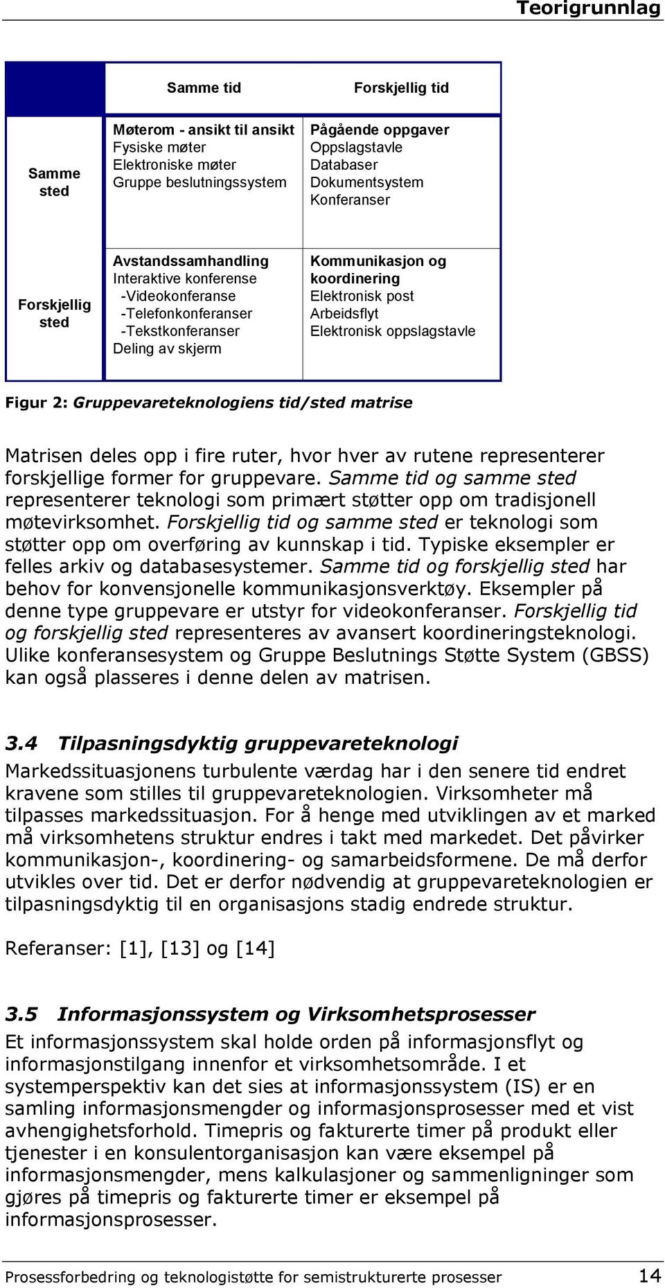 Arbeidsflyt Elektronisk oppslagstavle Figur 2: Gruppevareteknologiens tid/sted matrise Matrisen deles opp i fire ruter, hvor hver av rutene representerer forskjellige former for gruppevare.