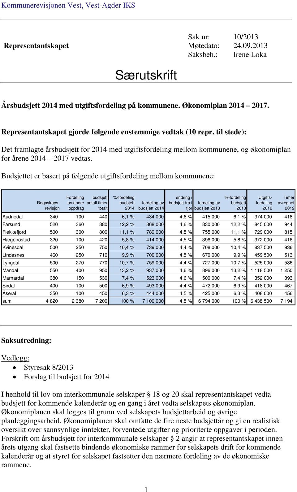 til stede): Det framlagte årsbudsjett for 2014 med utgiftsfordeling mellom kommunene, og økonomiplan for årene 2014 2017 vedtas.