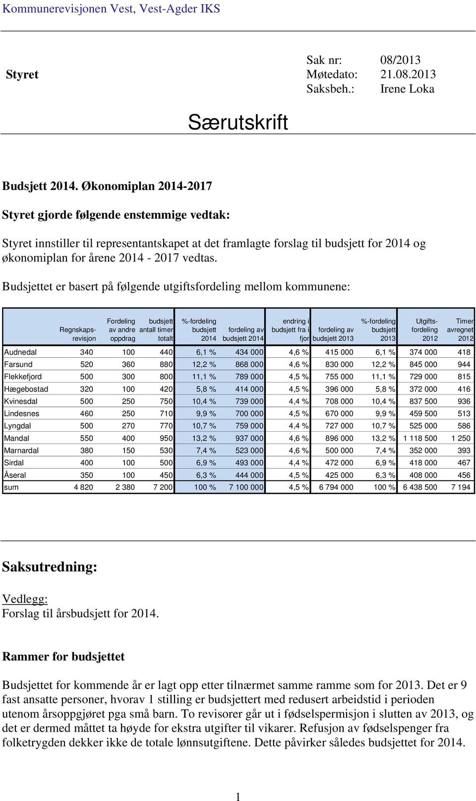 Budsjettet er basert på følgende utgiftsfordeling mellom kommunene: Fordeling budsjett av andre antall timer oppdrag totalt %-fordeling budsjett 2014 fordeling av budsjett 2014 endring i budsjett fra