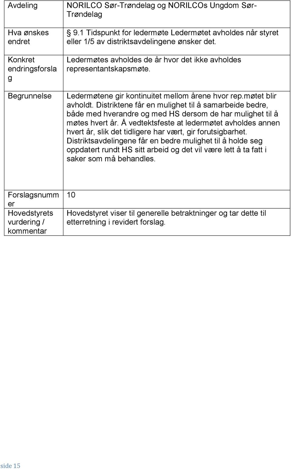 Distriktene får en mulighet til å samarbeide bedre, både med hverandre og med HS dersom de har mulighet til å møtes hvert år.