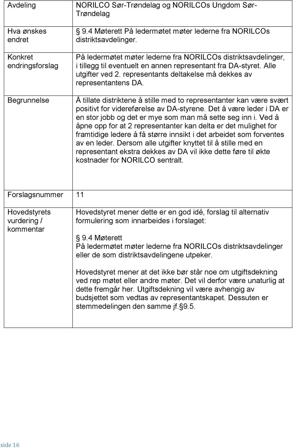 representants deltakelse må dekkes av representantens DA. Å tillate distriktene å stille med to representanter kan være svært positivt for videreførelse av DA-styrene.