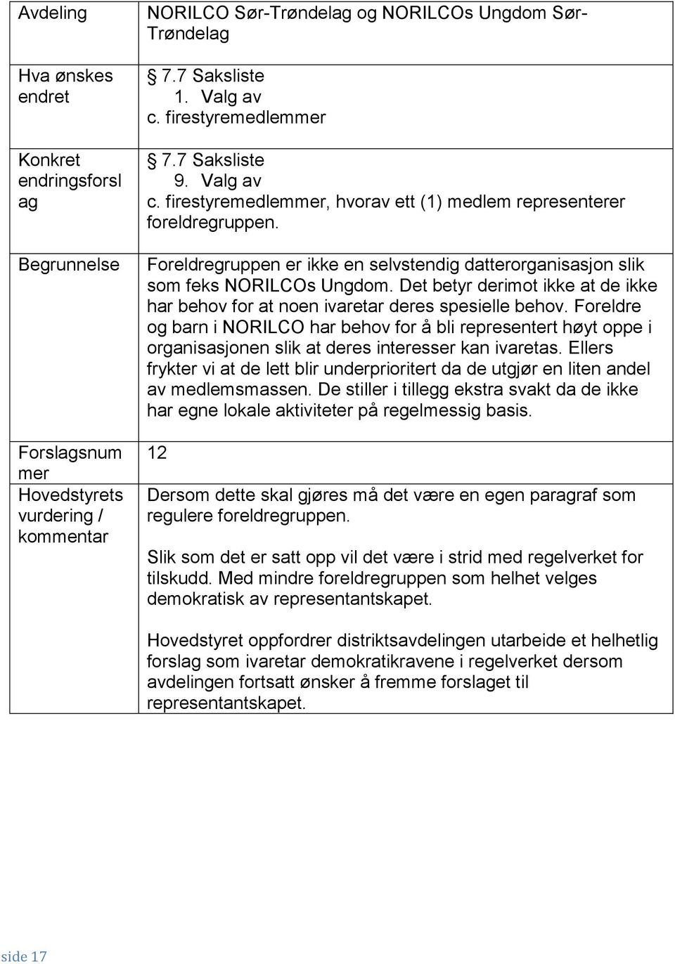 Foreldre og barn i NORILCO har behov for å bli representert høyt oppe i organisasjonen slik at deres interesser kan ivaretas.