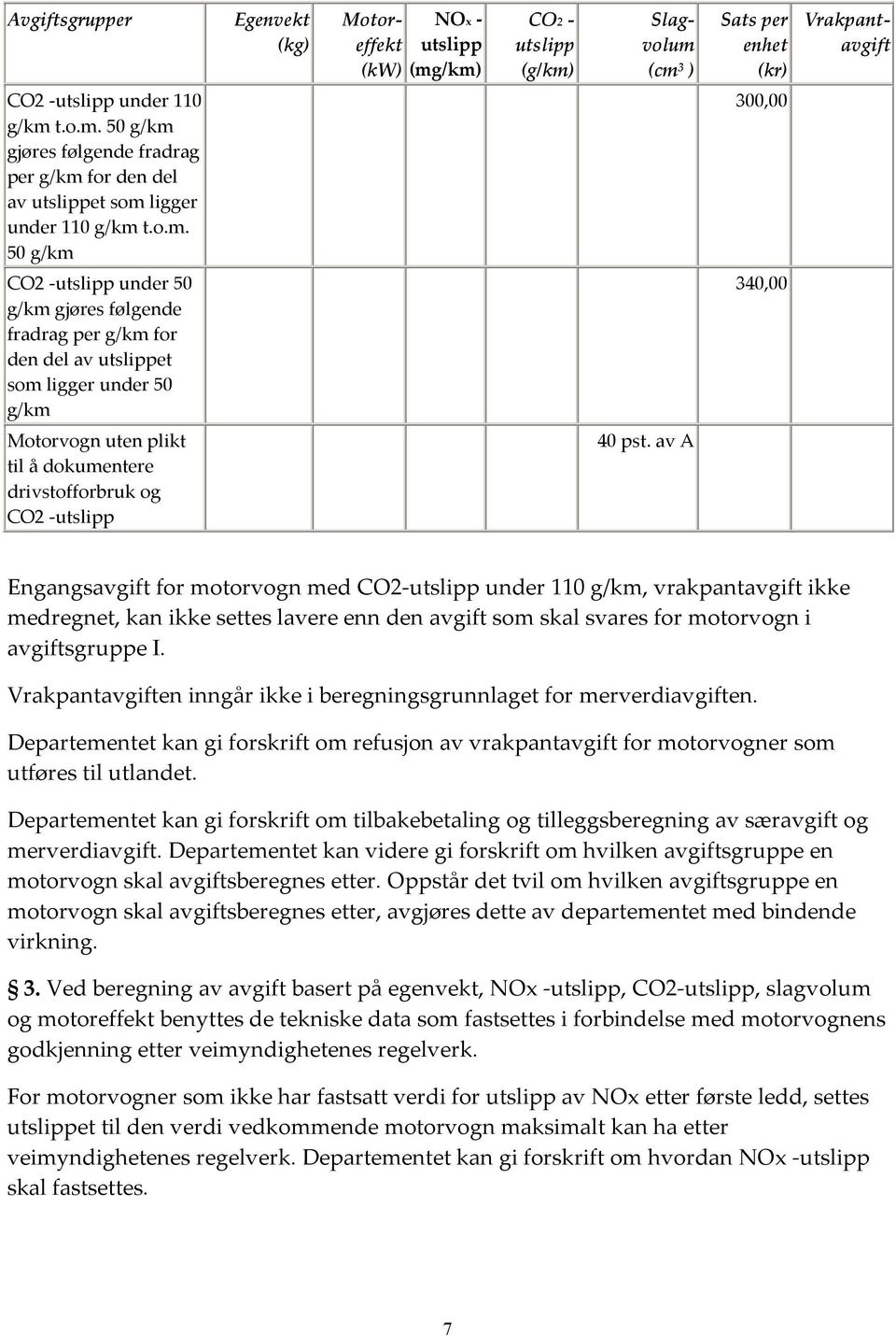 -utslipp 40 pst. av A Engangsavgift for motorvogn med CO2-utslipp under 110 g/km, vrakpantavgift ikke medregnet, kan ikke settes lavere enn den avgift som skal svares for motorvogn i avgiftsgruppe I.