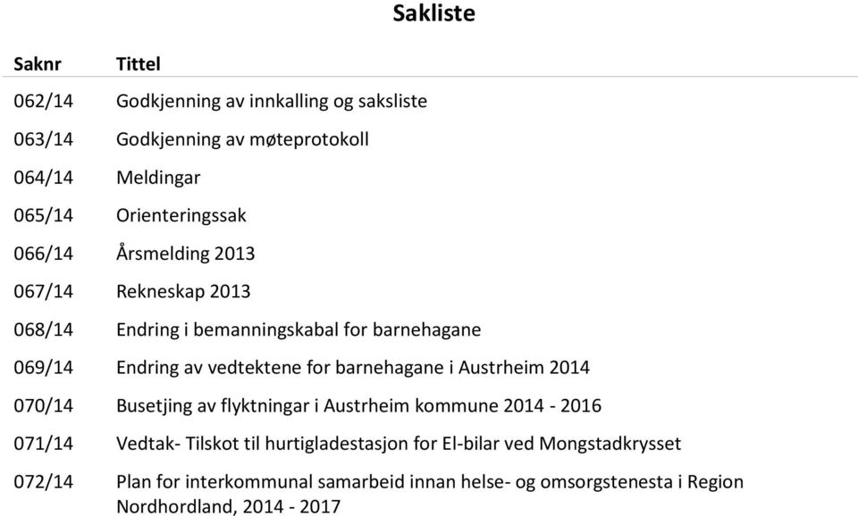 barnehagane i Austrheim 2014 070/14 Busetjing av flyktningar i Austrheim kommune 2014-2016 071/14 Vedtak- Tilskot til hurtigladestasjon