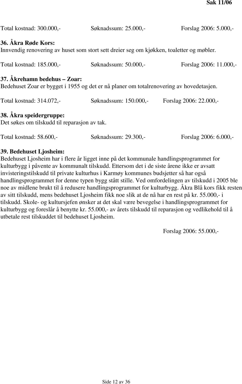 Total kostnad: 314.072,- Søknadssum: 150.000,- Forslag 2006: 22.000,- 38. Åkra speidergruppe: Det søkes om tilskudd til reparasjon av tak. Total kostnad: 58.600,- Søknadssum: 29.300,- Forslag 2006: 6.