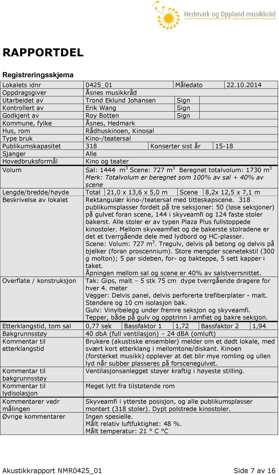 bruk Kino-/teatersal Publikumskapasitet 318 Konserter sist år 15-18 Sjanger Alle Hovedbruksformål Kino og teater Volum Sal: 1444 m 3 Scene: 727 m 3 Beregnet totalvolum: 1730 m 3 Merk: Totalvolum er