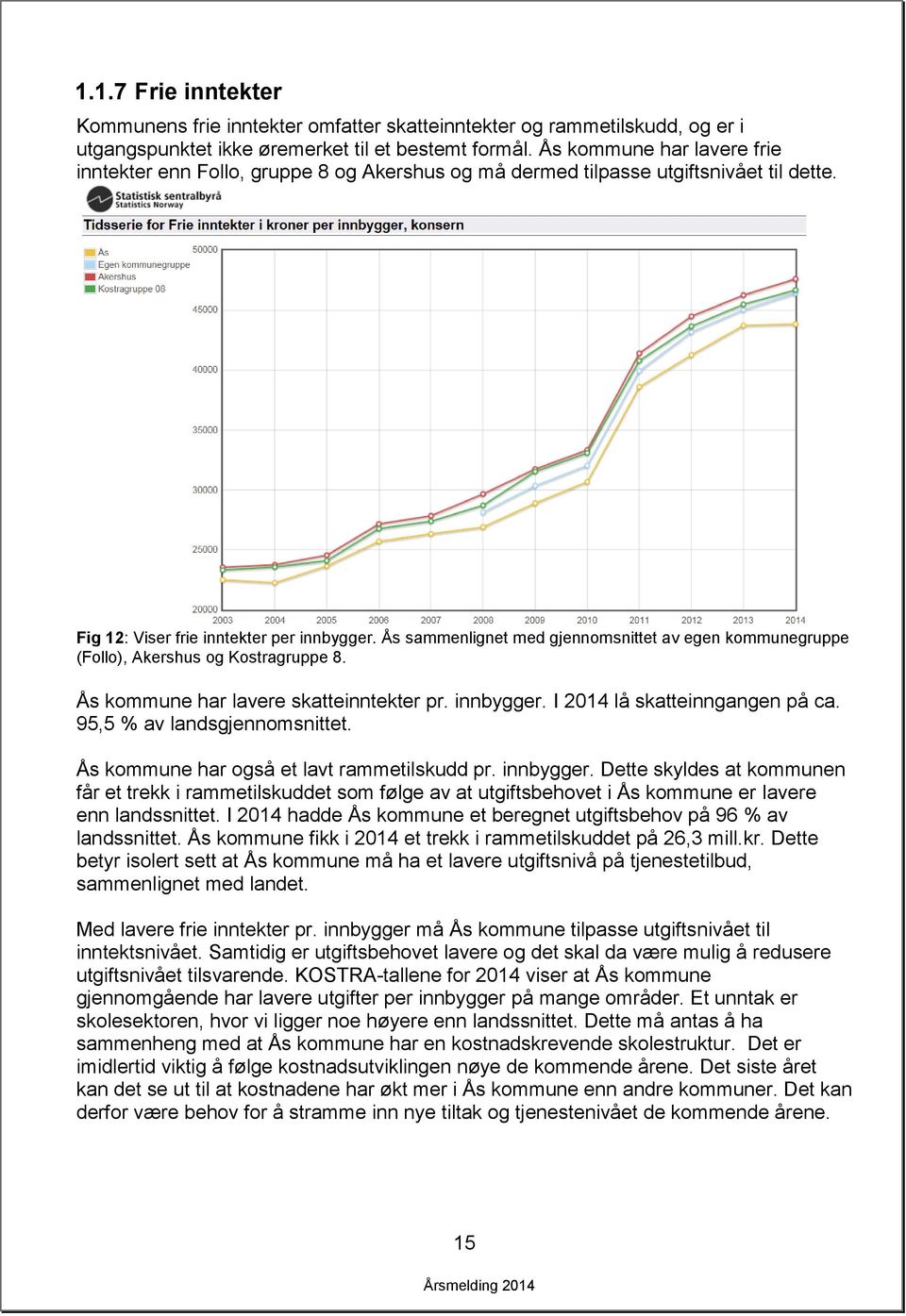 Ås sammenlignet med gjennomsnittet av egen kommunegruppe (Follo), Akershus og Kostragruppe 8. Ås kommune har lavere skatteinntekter pr. innbygger. I lå skatteinngangen på ca.