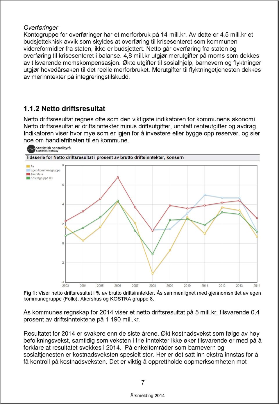 Netto går overføring fra staten og overføring til krisesenteret i balanse. 4,8 mill.kr utgjør merutgifter på moms som dekkes av tilsvarende momskompensasjon.