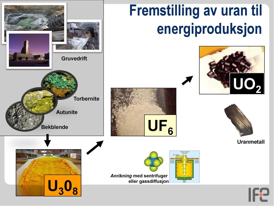 UO 2 Autunite Bekblende UF 6 Uranmetall